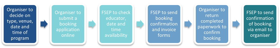 FSEP - Information for Organisers - How to Book a Session